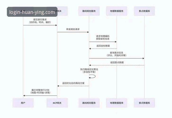 幻影平台使用指南iOS版：从下载到激活的完整流程